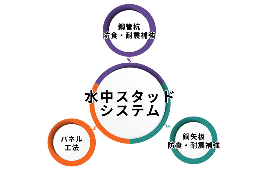 スタッド溶接