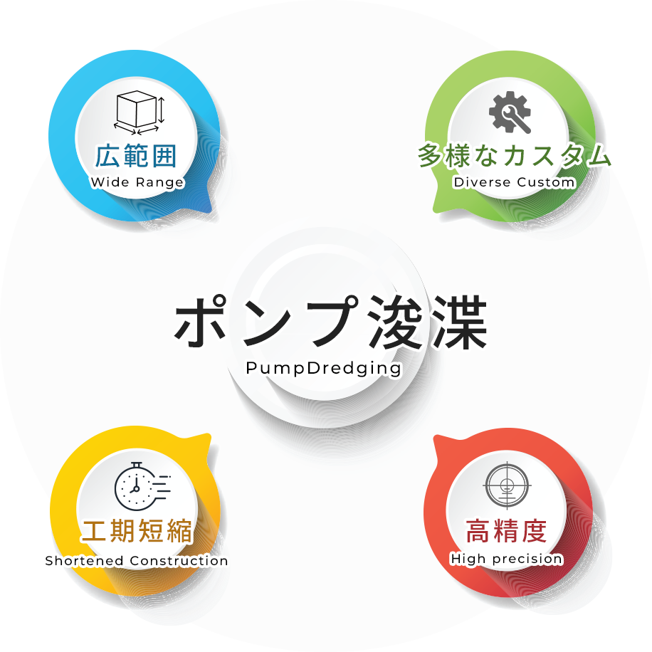 ポンプ浚渫